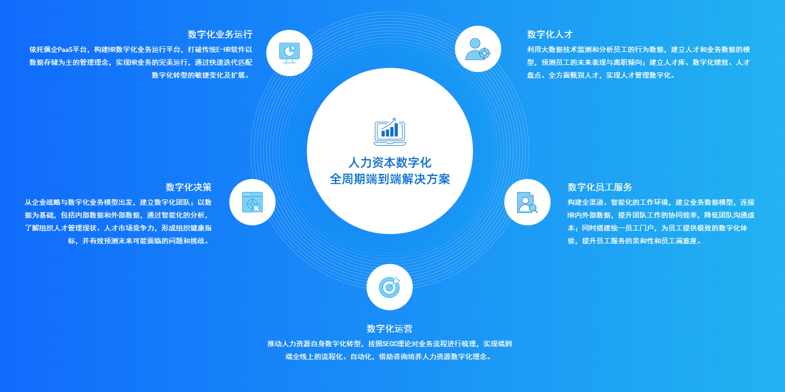 面向未來的汽車產業 佩信集團如何通過硬件系統研發提升綜合體驗與體系化效率
