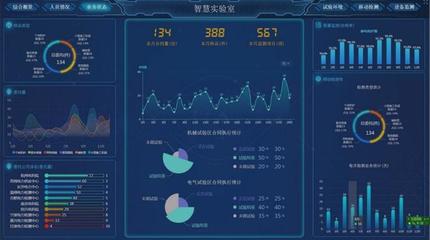 數(shù)蠶科技 以硬件系統(tǒng)研發(fā)為引擎，加速數(shù)智化轉(zhuǎn)型，推動(dòng)智慧實(shí)驗(yàn)室建設(shè)落地