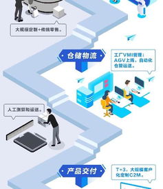 美的數(shù)字化轉(zhuǎn)型 以軟件與數(shù)據(jù)驅(qū)動(dòng)業(yè)務(wù)端到端拉通