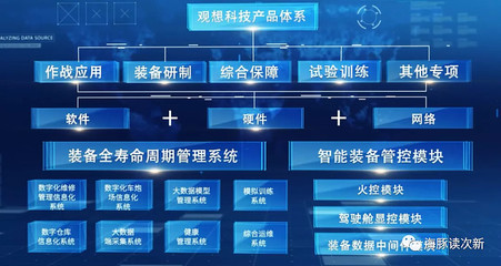 軍工信息化新秀 數字化維修軟件引領行業變革，兩年收入激增2.3倍